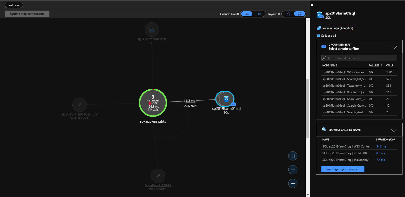 Application Insights Application Map