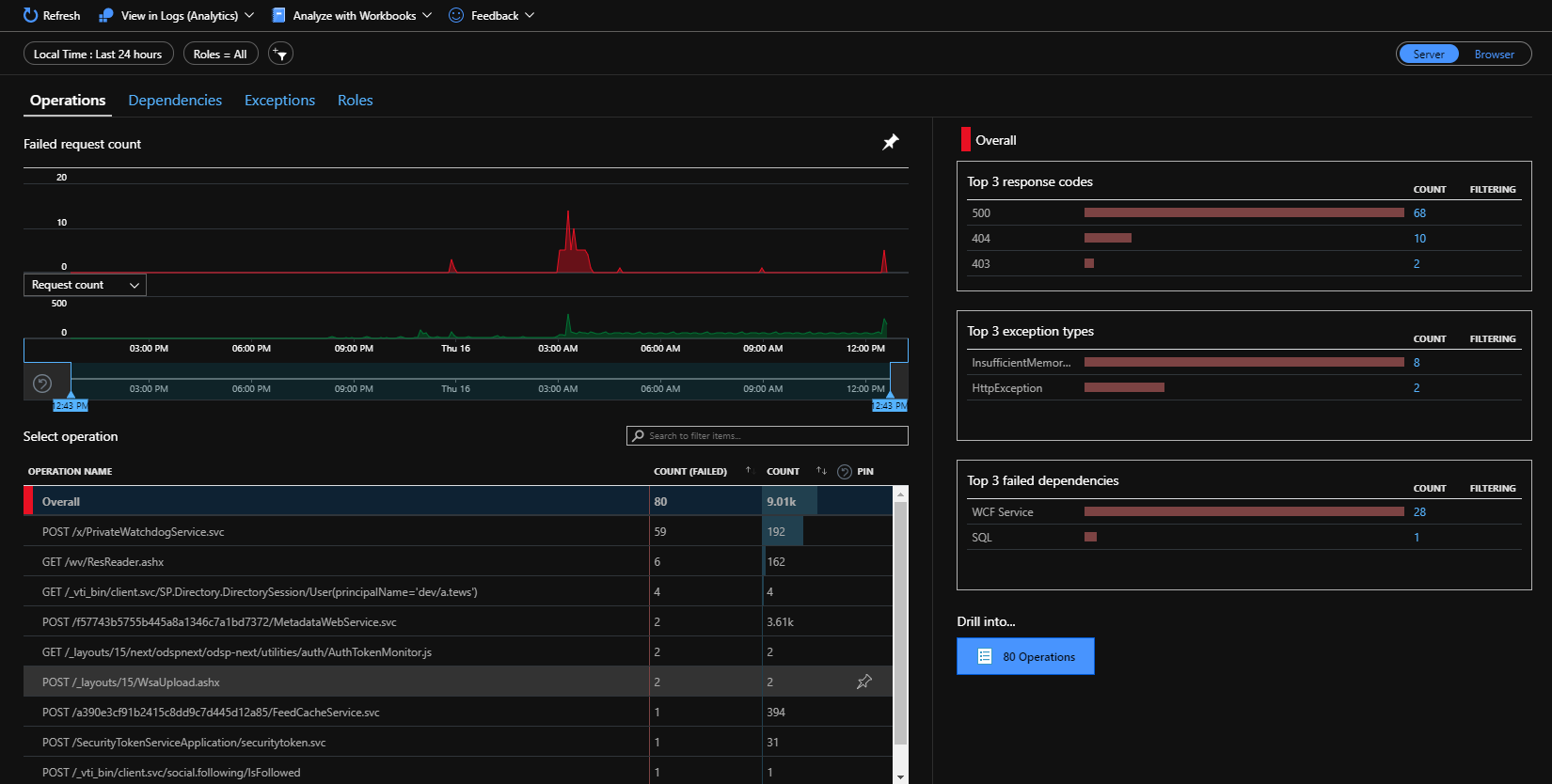 Application Insights Failures