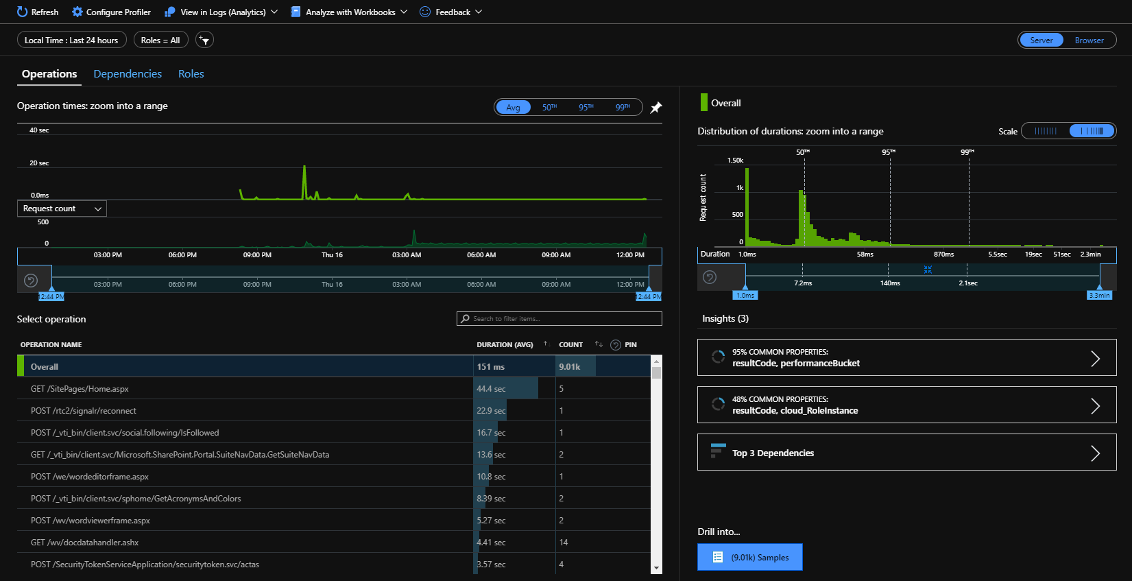 Application Insights Performance