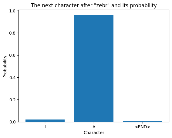 Predicted characters for "zebr" input